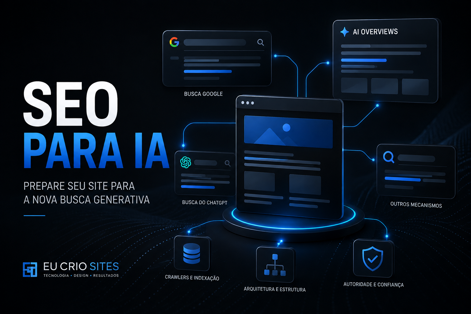 SEO para IA representado por uma arquitetura de descoberta entre site, busca e sistemas generativos